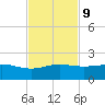 South Bay entrance tide chart for Thursday, November 9, 2023