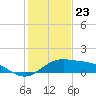 South Bay entrance tide chart for Saturday, December 23, 2023