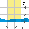 South Bay entrance tide chart for Thursday, December 7, 2023