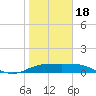 South Bay entrance tide chart for Thursday, January 18, 2024