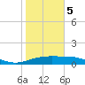 South Bay entrance tide chart for Friday, January 5, 2024