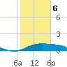South Bay entrance tide chart for Saturday, January 6, 2024