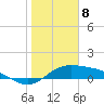 South Bay entrance tide chart for Monday, January 8, 2024