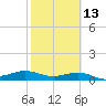South Bay entrance tide chart for Tuesday, February 13, 2024