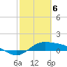 South Bay entrance tide chart for Tuesday, February 6, 2024
