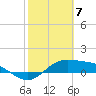 South Bay entrance tide chart for Wednesday, February 7, 2024