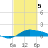 South Bay entrance tide chart for Tuesday, March 5, 2024