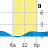 South Bay entrance tide chart for Saturday, March 9, 2024
