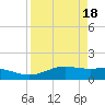 South Bay entrance tide chart for Thursday, April 18, 2024