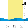 South Bay entrance tide chart for Friday, April 19, 2024