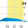 South Bay entrance tide chart for Wednesday, April 24, 2024