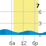 South Bay entrance tide chart for Sunday, April 7, 2024
