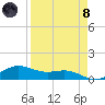 South Bay entrance tide chart for Monday, April 8, 2024