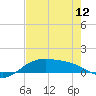 South Bay entrance tide chart for Sunday, May 12, 2024