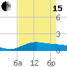 South Bay entrance tide chart for Wednesday, May 15, 2024