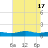 South Bay entrance tide chart for Friday, May 17, 2024