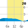 South Bay entrance tide chart for Monday, May 20, 2024