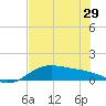 South Bay entrance tide chart for Wednesday, May 29, 2024