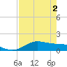 South Bay entrance tide chart for Thursday, May 2, 2024