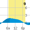 South Bay entrance tide chart for Thursday, May 9, 2024
