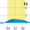 South Bay entrance tide chart for Tuesday, June 11, 2024