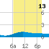 South Bay entrance tide chart for Thursday, June 13, 2024
