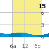 South Bay entrance tide chart for Saturday, June 15, 2024
