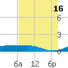 South Bay entrance tide chart for Sunday, June 16, 2024
