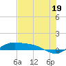 South Bay entrance tide chart for Wednesday, June 19, 2024