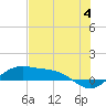 South Bay entrance tide chart for Tuesday, June 4, 2024