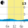 South Bay entrance tide chart for Saturday, July 13, 2024