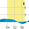 South Bay entrance tide chart for Monday, July 1, 2024