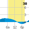 South Bay entrance tide chart for Tuesday, July 30, 2024