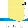 South Bay entrance tide chart for Tuesday, August 13, 2024