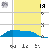 South Bay entrance tide chart for Monday, August 19, 2024