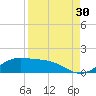 South Bay entrance tide chart for Friday, August 30, 2024
