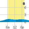 South Bay entrance tide chart for Thursday, August 8, 2024