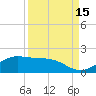 South Bay entrance tide chart for Sunday, September 15, 2024
