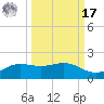 South Bay entrance tide chart for Tuesday, September 17, 2024