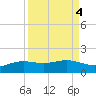 South Bay entrance tide chart for Wednesday, September 4, 2024