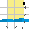 South Bay entrance tide chart for Thursday, September 5, 2024