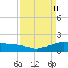 South Bay entrance tide chart for Sunday, September 8, 2024
