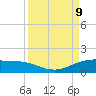 South Bay entrance tide chart for Monday, September 9, 2024