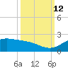 South Bay entrance tide chart for Saturday, October 12, 2024
