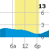 South Bay entrance tide chart for Sunday, October 13, 2024