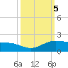 South Bay entrance tide chart for Saturday, October 5, 2024