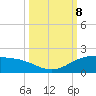 South Bay entrance tide chart for Tuesday, October 8, 2024