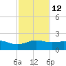South Bay entrance tide chart for Tuesday, November 12, 2024