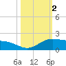South Bay entrance tide chart for Saturday, November 2, 2024