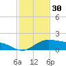 South Bay entrance tide chart for Saturday, November 30, 2024